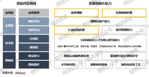 倉儲智能科技 軟件咨詢視角下的未來前景與挑戰
