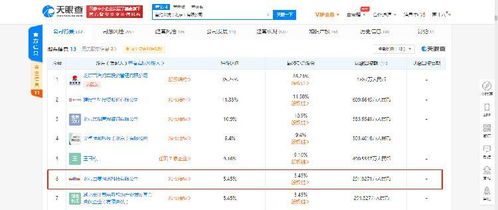首約科技再被列為被執行人 北京區域今年已累計10條執行信息，軟件咨詢業務合規性引關注