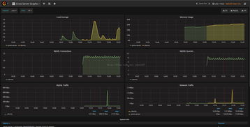 MySQL性能監控與慢查詢分析利器 專業軟件選型指南
