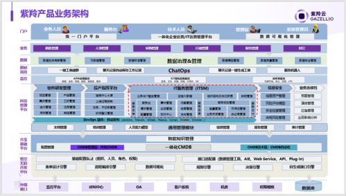 紫羚云獲騰訊產業生態投資領投數千萬元A輪融資，專注自主研發新一代ITSM產品