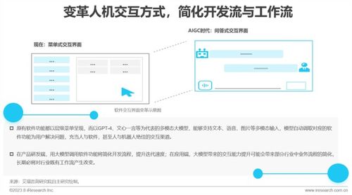 AI繪就新藍圖 2023年中國AIGC產業全景透視與軟件咨詢服務演進
