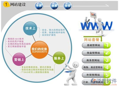 外企官方網(wǎng)站的卓越之路 網(wǎng)站搭建專業(yè)技巧與技術(shù)解決方案是關(guān)鍵，但并非全部
