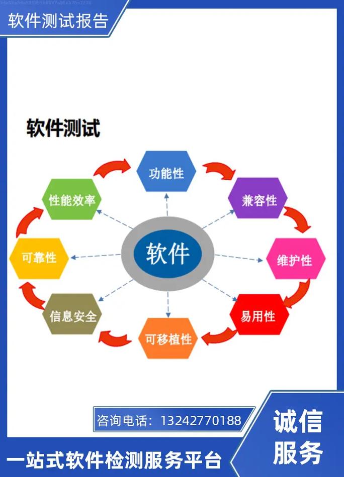 軟件測(cè)試報(bào)告完整版咨詢指南